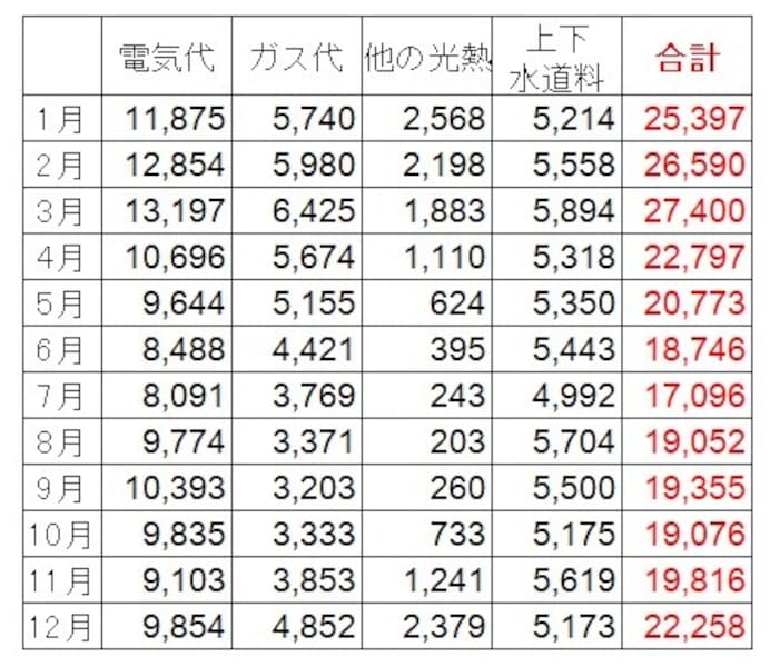 年金光熱費その他 クリアランス