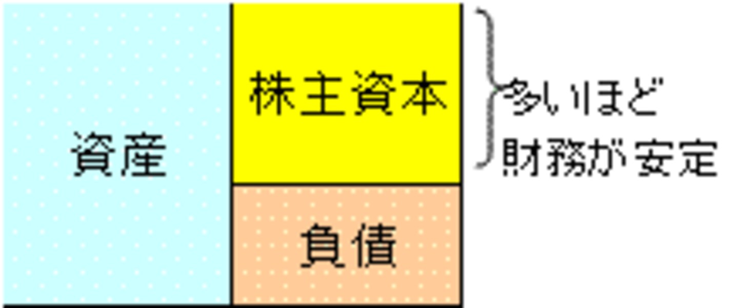 株の銘柄選びに役立つ「４つの指標」 [マネープラン] All About