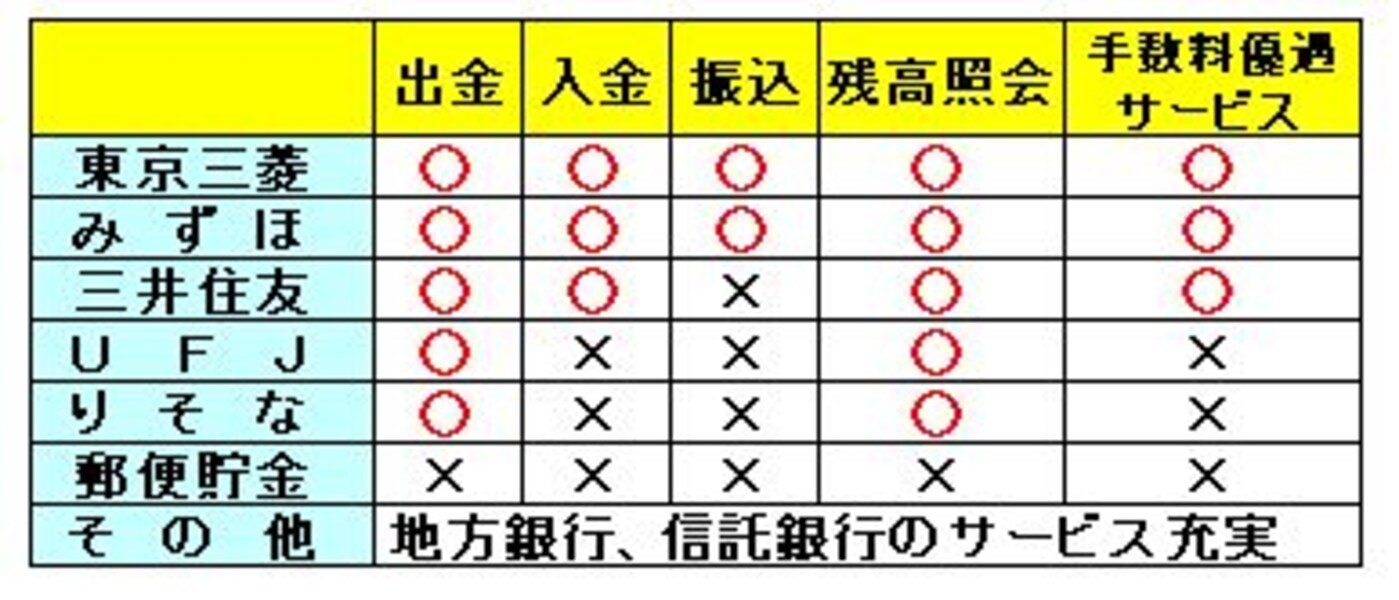 2/2 24時間使えるコンビニATM、どのATMが便利？ [銀行・郵便局] All About