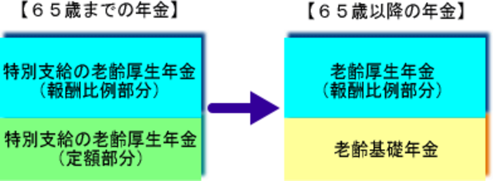 2/3 年金額の計算方法 2008年度版 [年金] All About