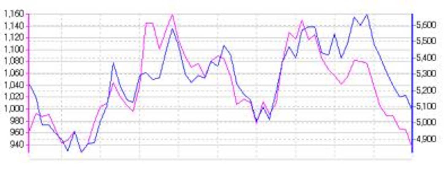 2/2 世界で一番時価総額が大きな企業はどこ？ [株・株式投資] All About