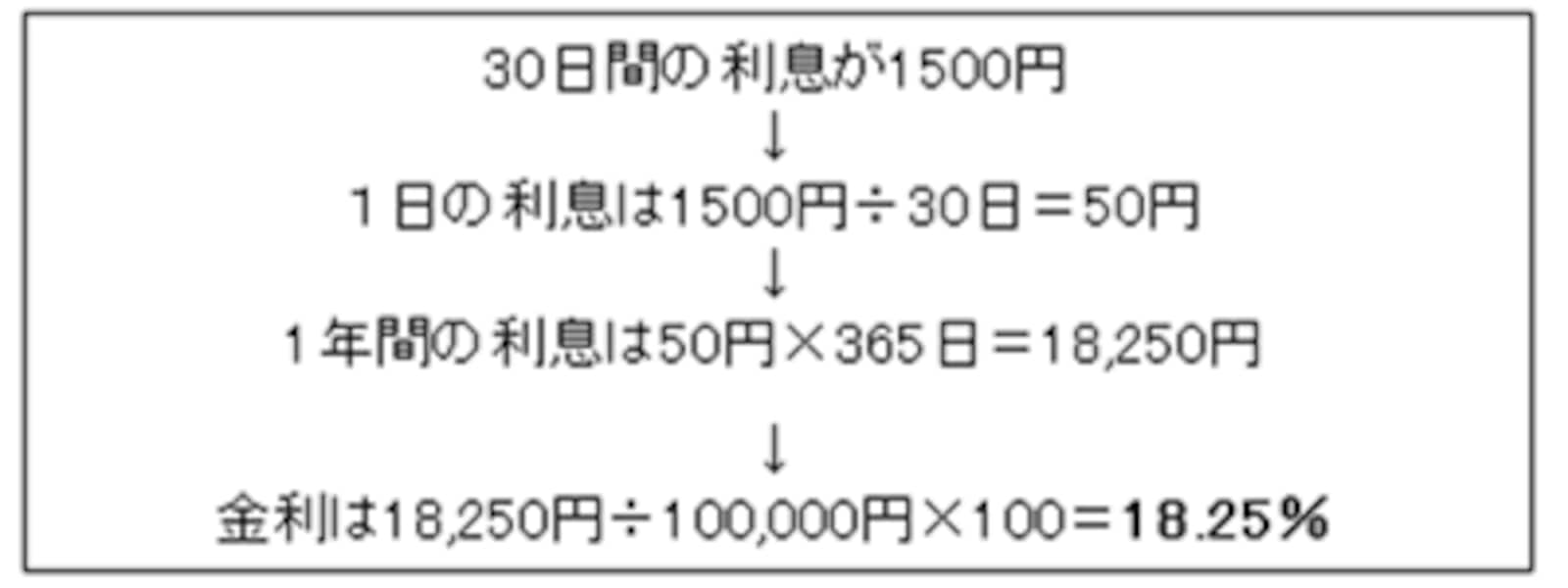 2/2 広告で知るアナタの金利計算力 [貯蓄] All About