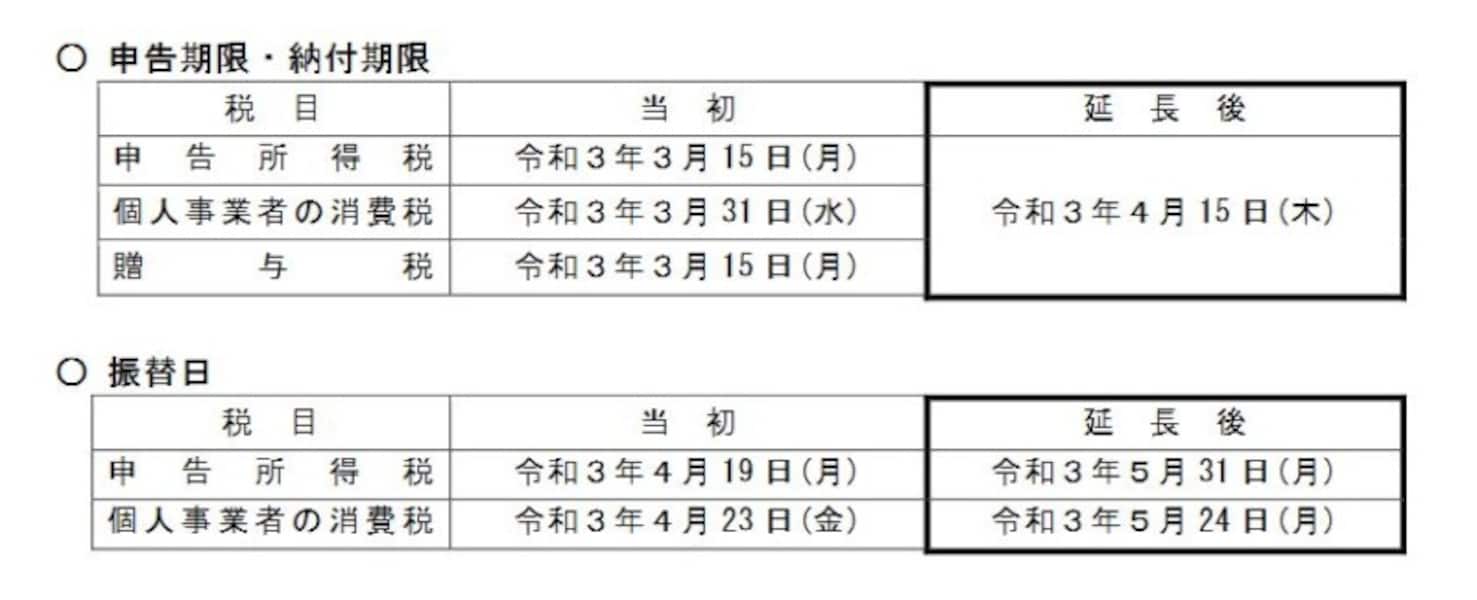 確定申告は期限内なら「訂正申告」でやり直しできる [確定申告] All About