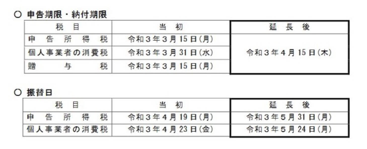 確定申告で締め切りを過ぎてもいいもの・いけないもの [確定申告] All About