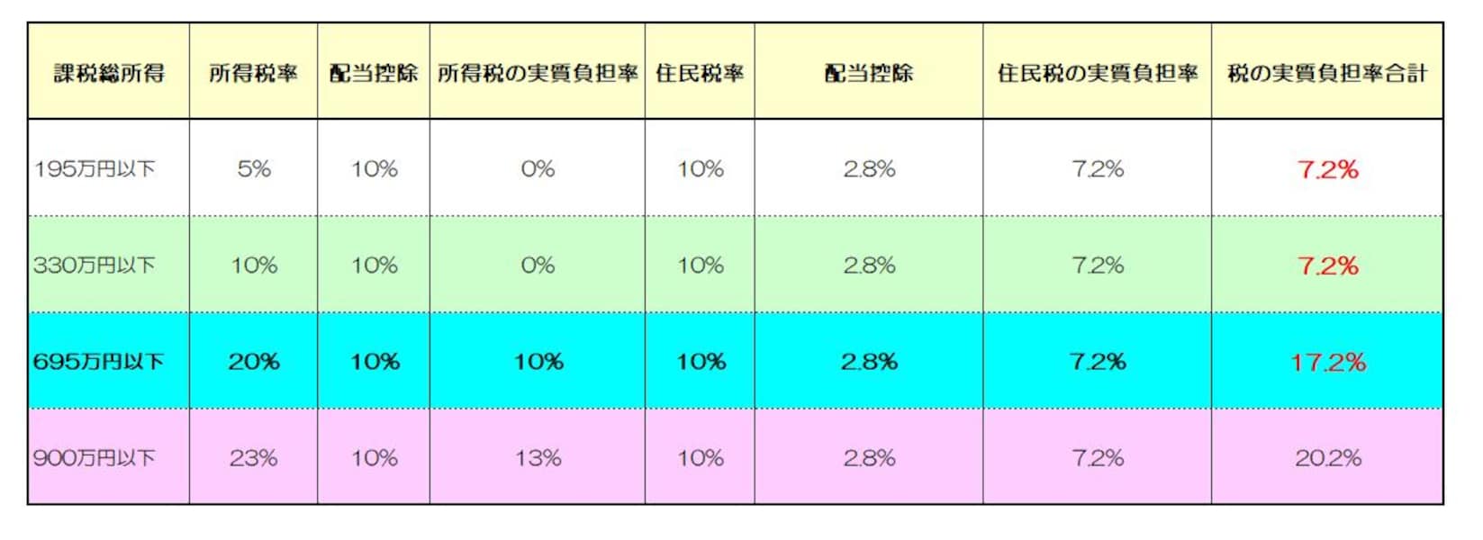 特定口座で天引きされた税金も還付申告で取り戻せる [確定申告] All About