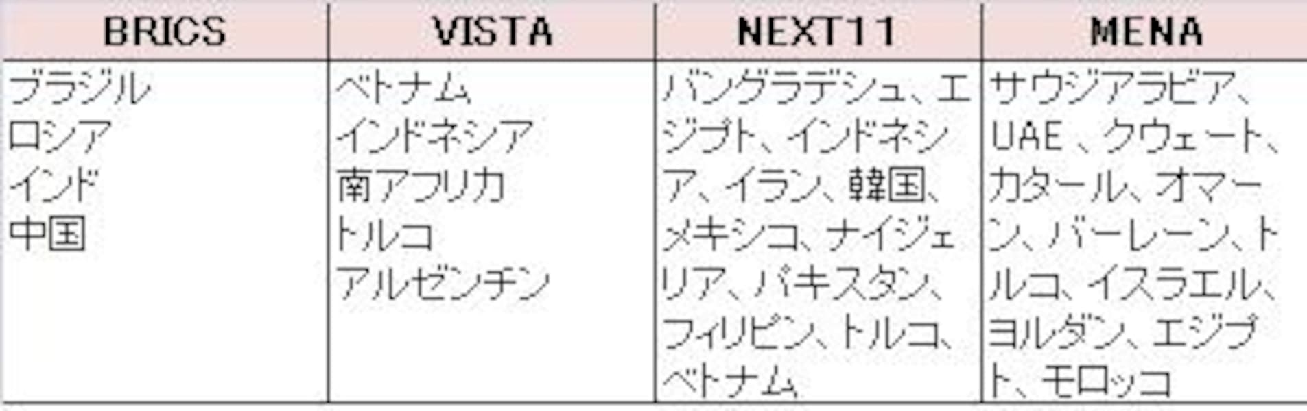 新興国への投資は投資信託で決まり！ [投資信託] All About