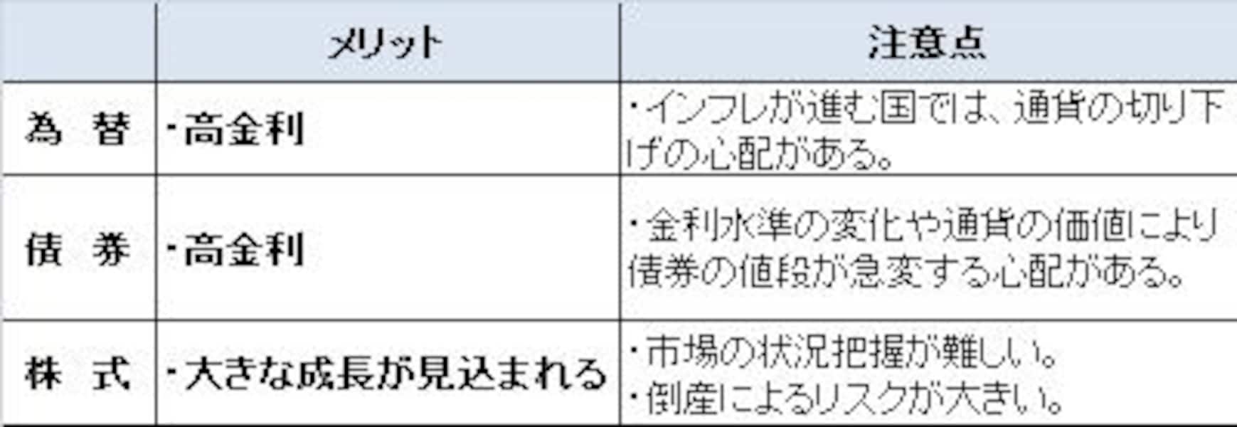 2/3 新興国への投資は投資信託で決まり！ [投資信託] All About