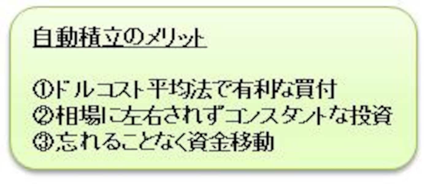 どこで始める？投資信託の自動積立 [投資信託] All About