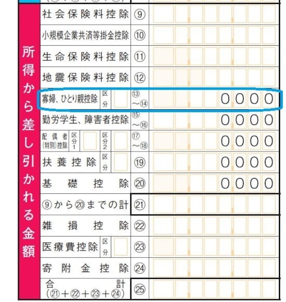 所得控除とは？15種類の控除と当てはまる人をわかりやすく解説