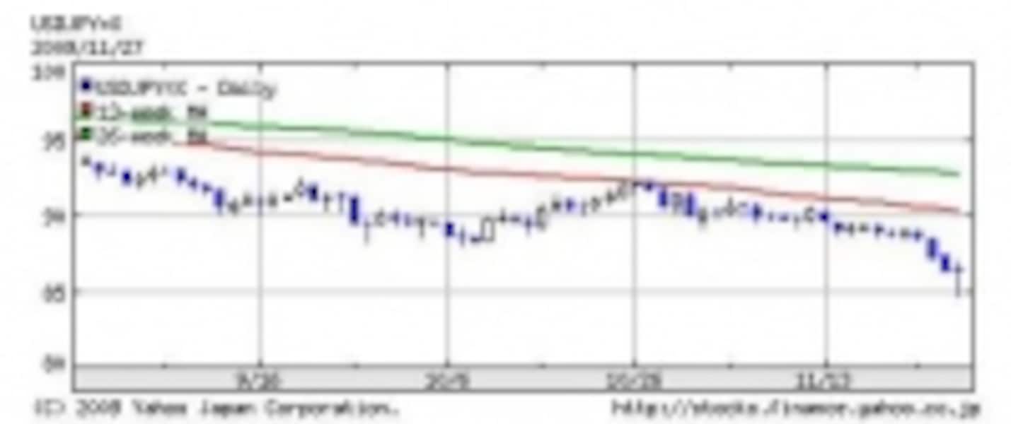 進む円高で一時84円台！原因のドバイ・ショックとは？ [資産運用] All About