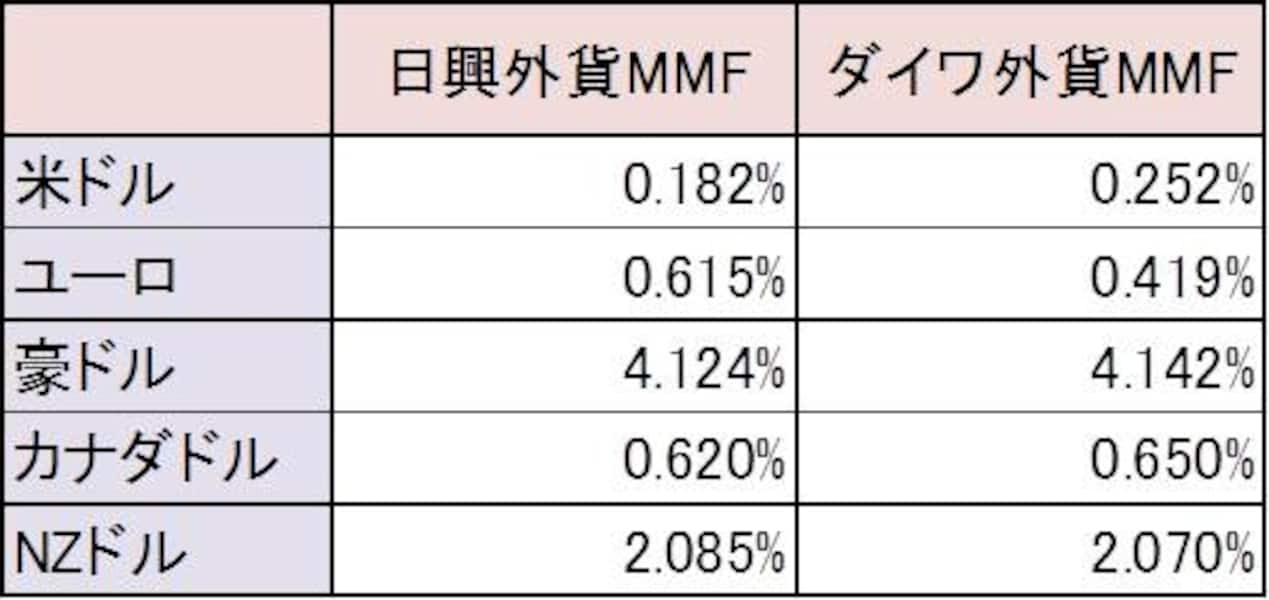 オファー mmfクッションページwpテーマ