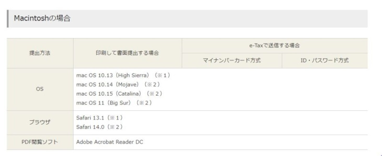 確定申告が楽になる！ネットの活用方法4つ [確定申告] All About