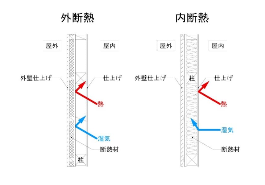 外断熱vs内断熱どっちがいい？特徴とメリット、デメリットを比較