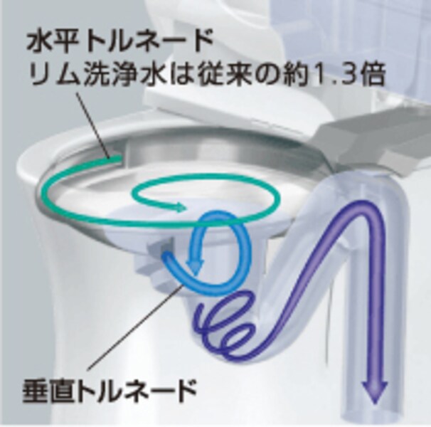 toto9 画像 