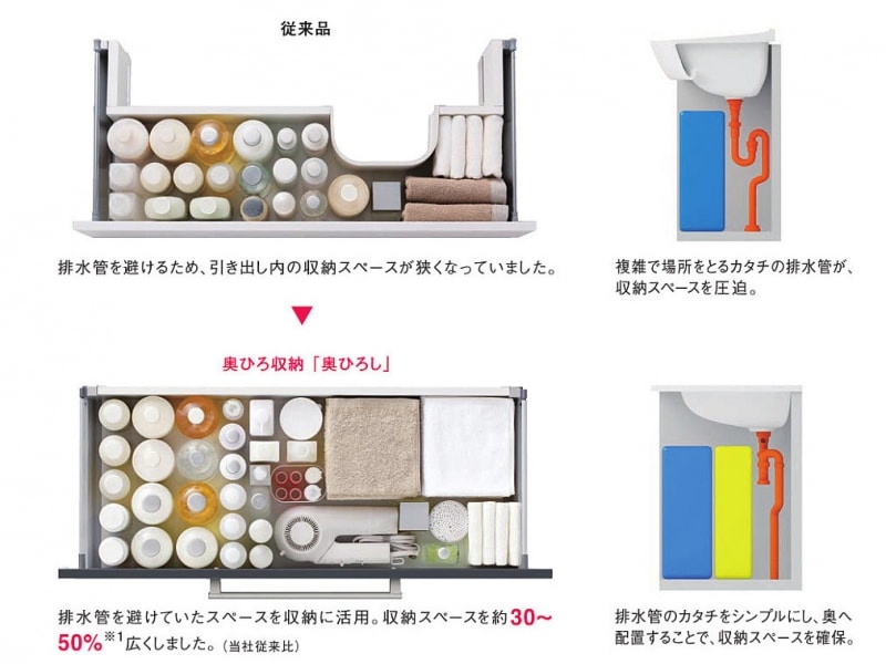 洗面化粧台の収納キャビネットの特徴＆最新傾向 [洗面] All About