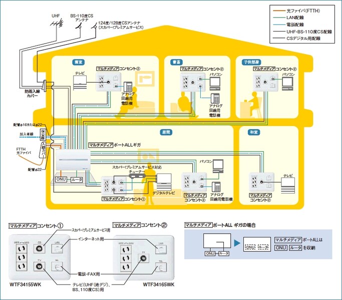 Panasonic WTJ5045K まとめてネット 2個セット WTJ5045K 宅内LANパネル まとめてねット ギガ Panasonic
