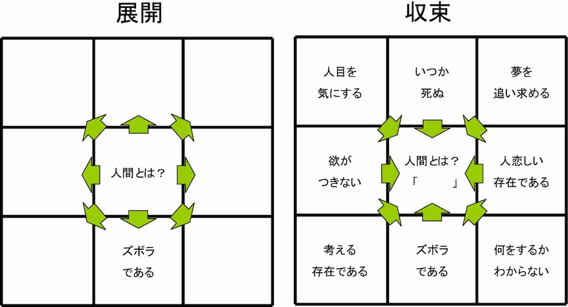 9つのマスがあなたをパワーアップ（2） [コーチング] All About