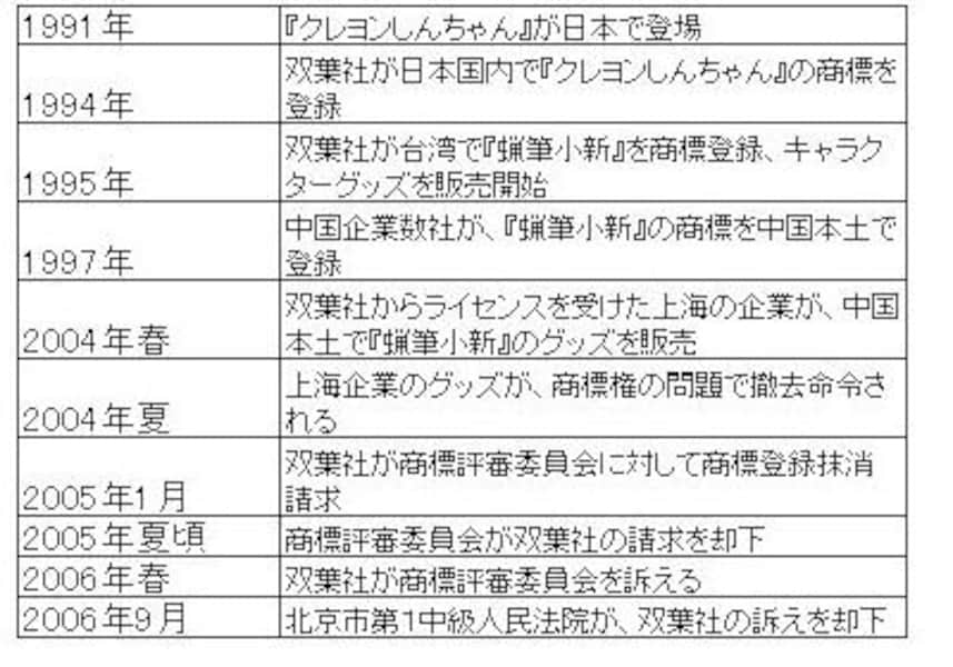 クレヨンしんちゃん、危うし?! [社会ニュース] All About