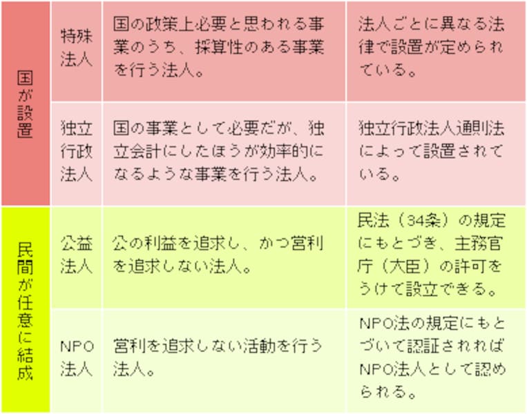 見えない行政機関？公益法人とは [社会ニュース] All About