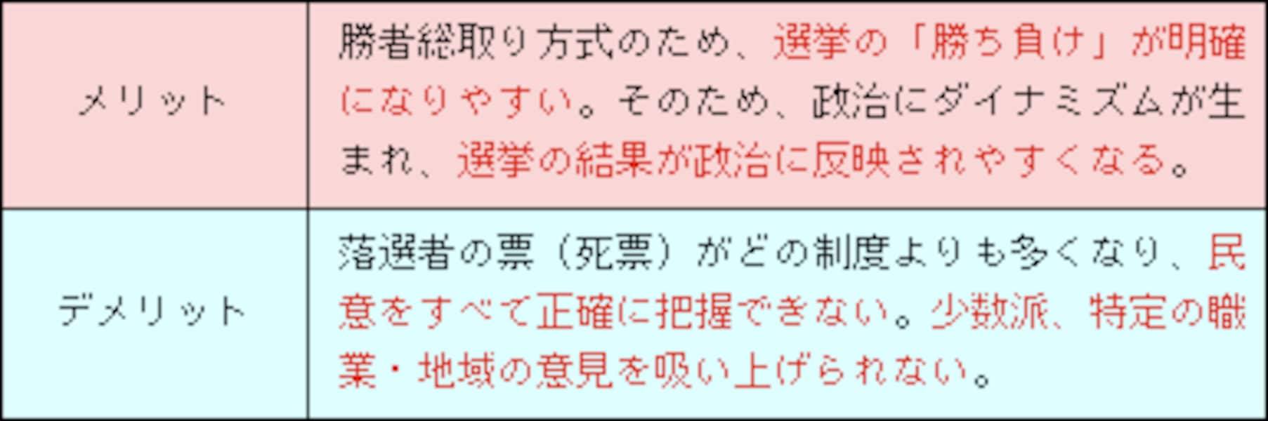 2/3 選挙って「民主主義」なのか？ [社会ニュース] All About