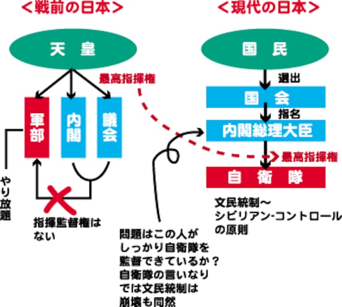 2/3 自衛隊と平和主義基礎知識 [社会ニュース] All About