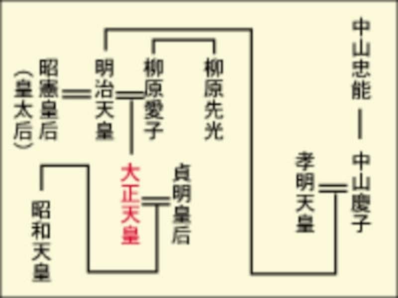 大正天皇は側室の子供？噂されている天皇家の謎と秘密 [社会ニュース
