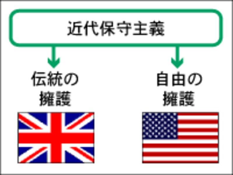 保守主義とは何か (1979年) 保守とは何だろうか (NHK出版新書) | 中野 剛志 |本 | 通販 | Amazon