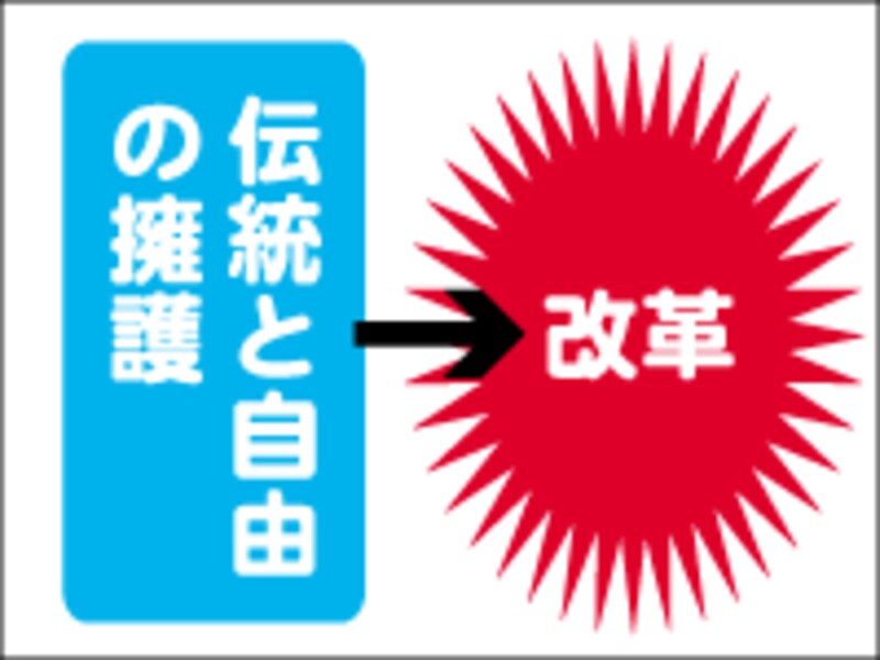保守主義とは何か (1979年) 2/4 「開かれた保守主義」ってなんだろう [社会ニュース] All About