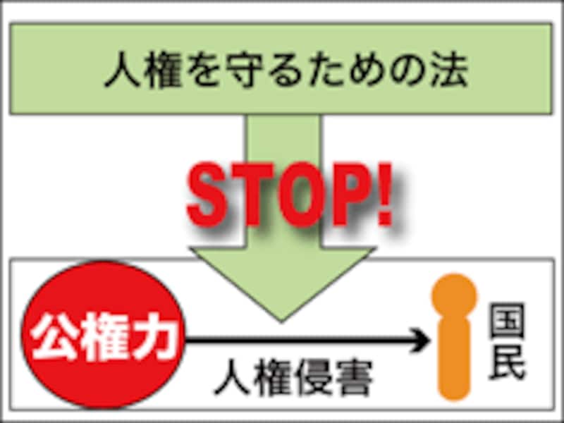 アメリカにおける違憲審査制の歴史と特徴 - Genspark