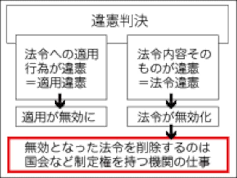 アメリカにおける違憲審査制の歴史と特徴 - Genspark