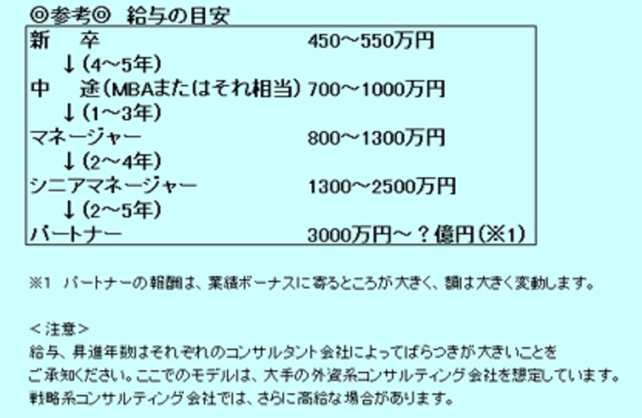 コンサル30代で年収1億円?! [コンサルタントで働く] All About