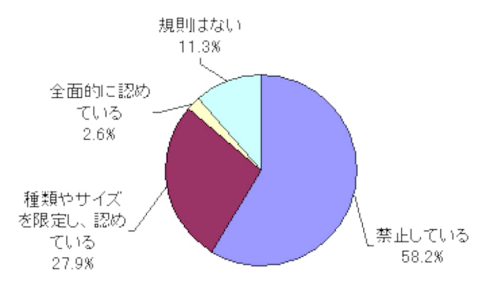 ペット飼育 規約 突然