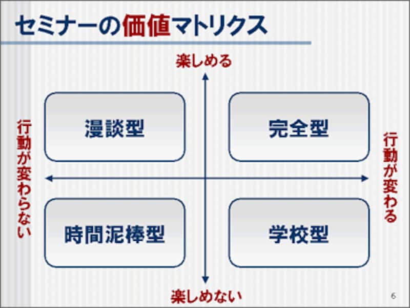100%共感プレゼン 興味ゼロの聞き手の心を動かし味方にする