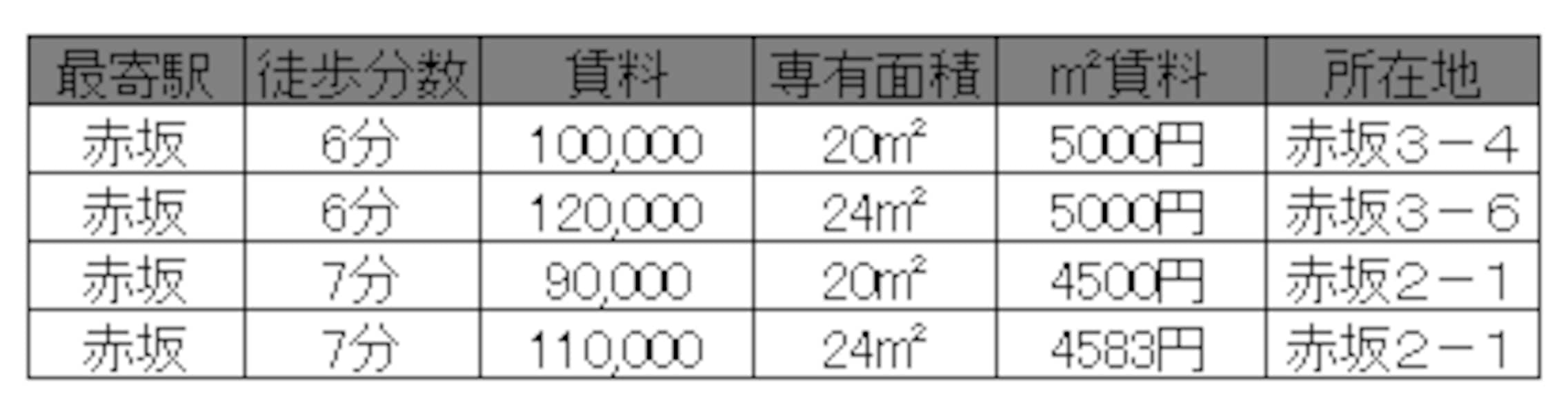 2/2 大家さん・不動産会社さんにはナイショだけれど… 家賃の値引き交渉 