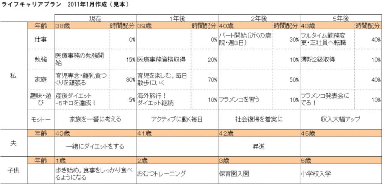 女性が長く働けるコツ [女性の転職] All About