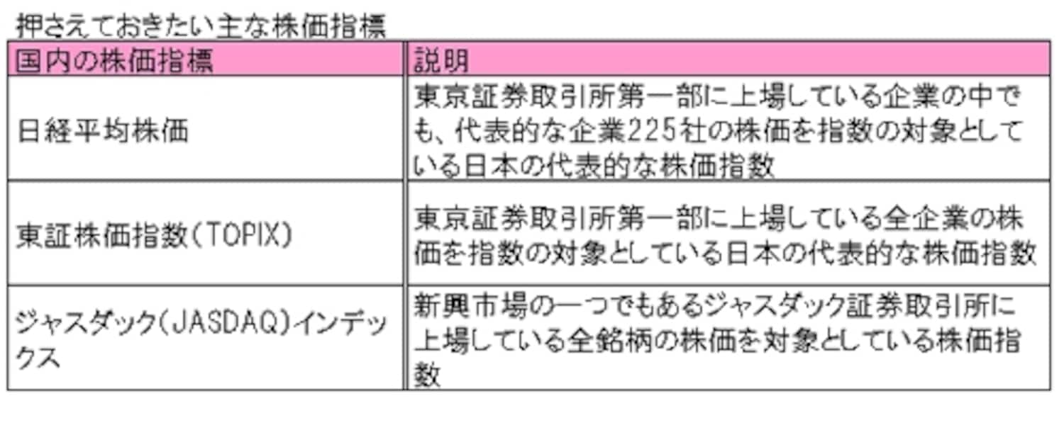 押さえておきたい指標3：株の基本は日経平均株価 [経済が学べる やさしい投資入門] All About