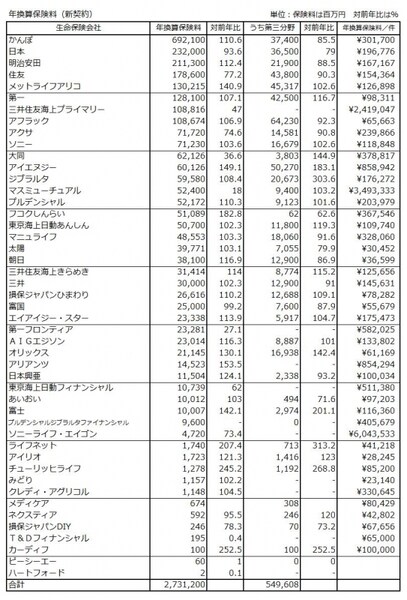 4/4 必見!!決算にみる生保47社の実力度（業績編） [生命保険