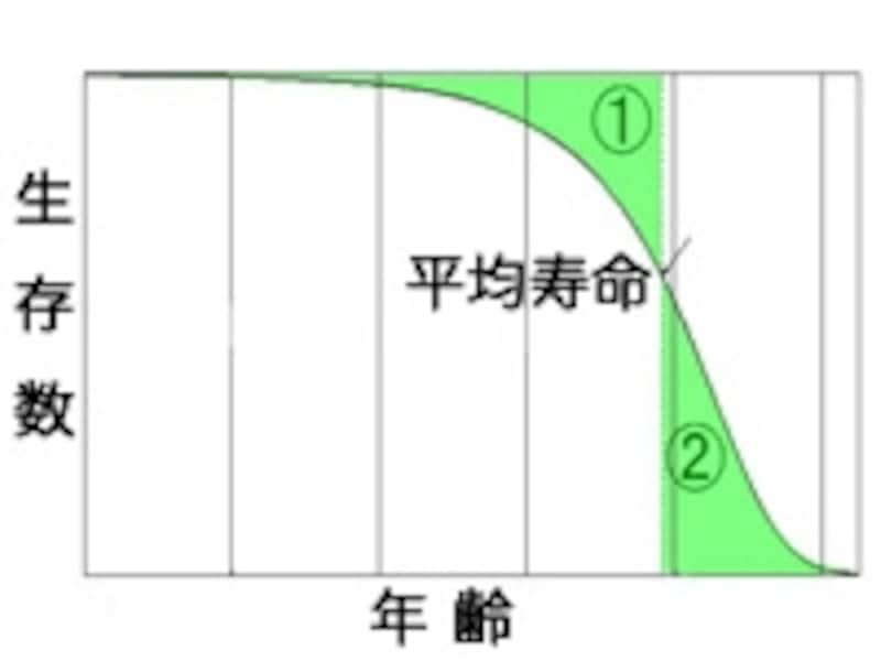 人生の砂時計の上と下の砂の量が同じです