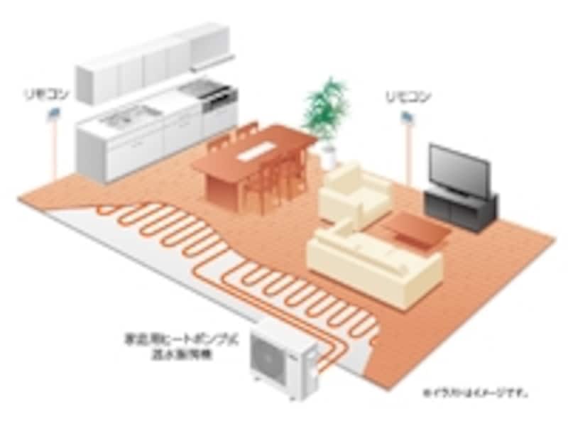 新商品】パナソニック電工「フリーほっと温すいW」 [給湯器・床