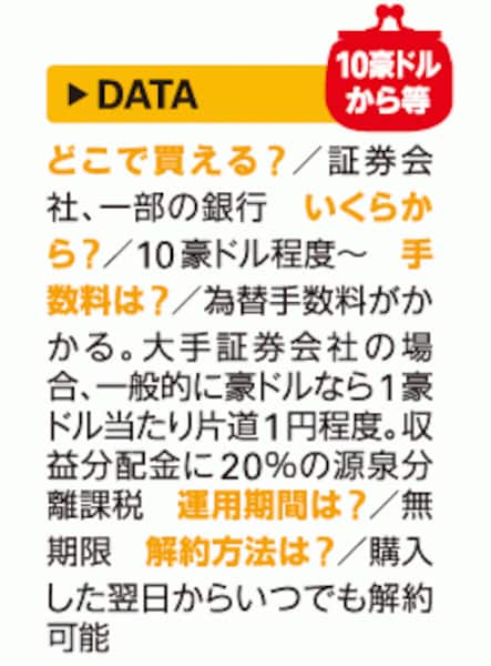 【中古】 海外金融商品全ガイド 預金・ＭＭＦ・債券・株・投信・年金・為替 ２００１/ベストセラーズ/海外金融商品で儲ける！研究会 外貨預金より高金利・低コスト「外貨MMF（豪ドル）」 [最強の