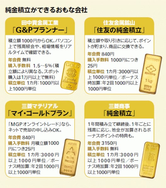 新作揃え 毎月コツコツ金を買い貯める！純金積立の始め方 [純金特集] All ブレスレット+バングル