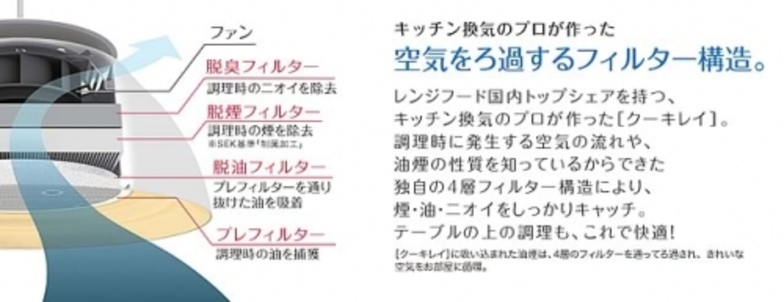 油煙や臭いをキレイに吸い取るダイニング照明 [キッチン] All About