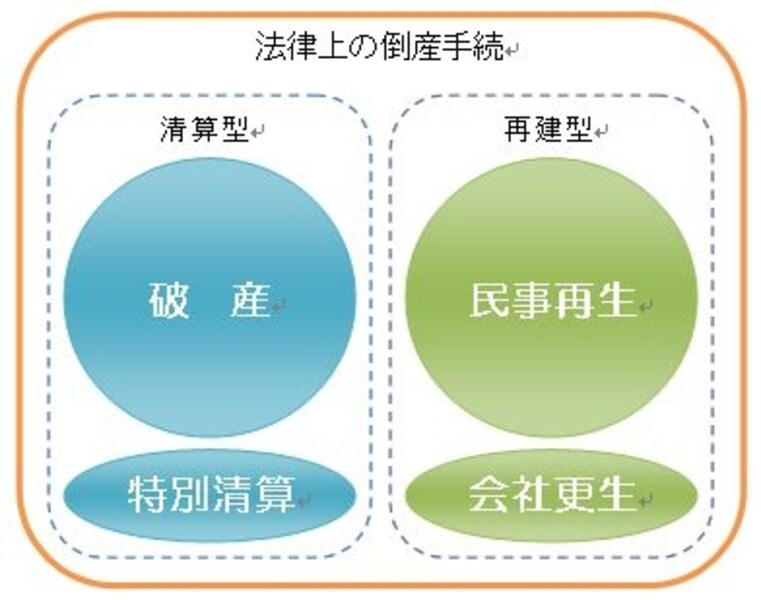 T12 民事手続法の比較法的 歴史的研究 初版 判決手続 執行法