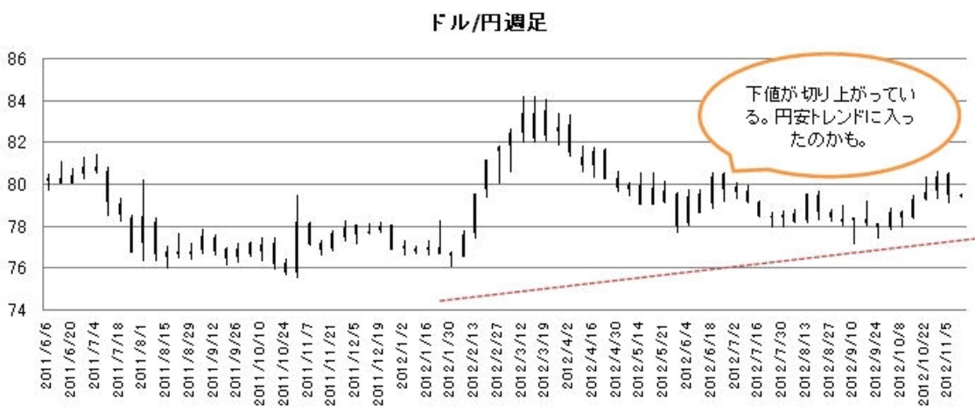 円高の今は、長期保有に向けて金を仕込むチャンス！ [純金特集] All About