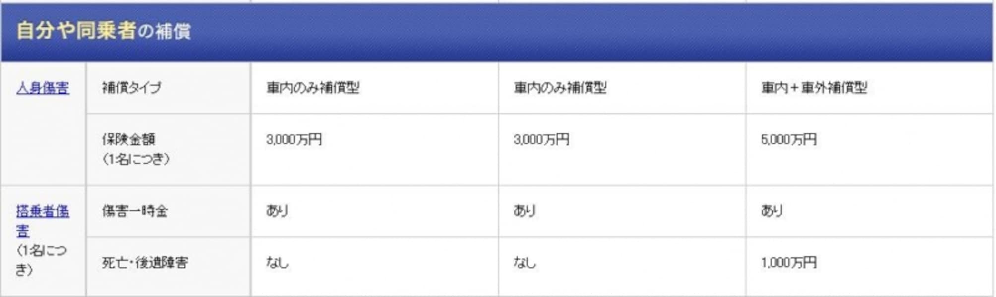 2/2 自動車保険の見積書の見方 [自動車保険] All About