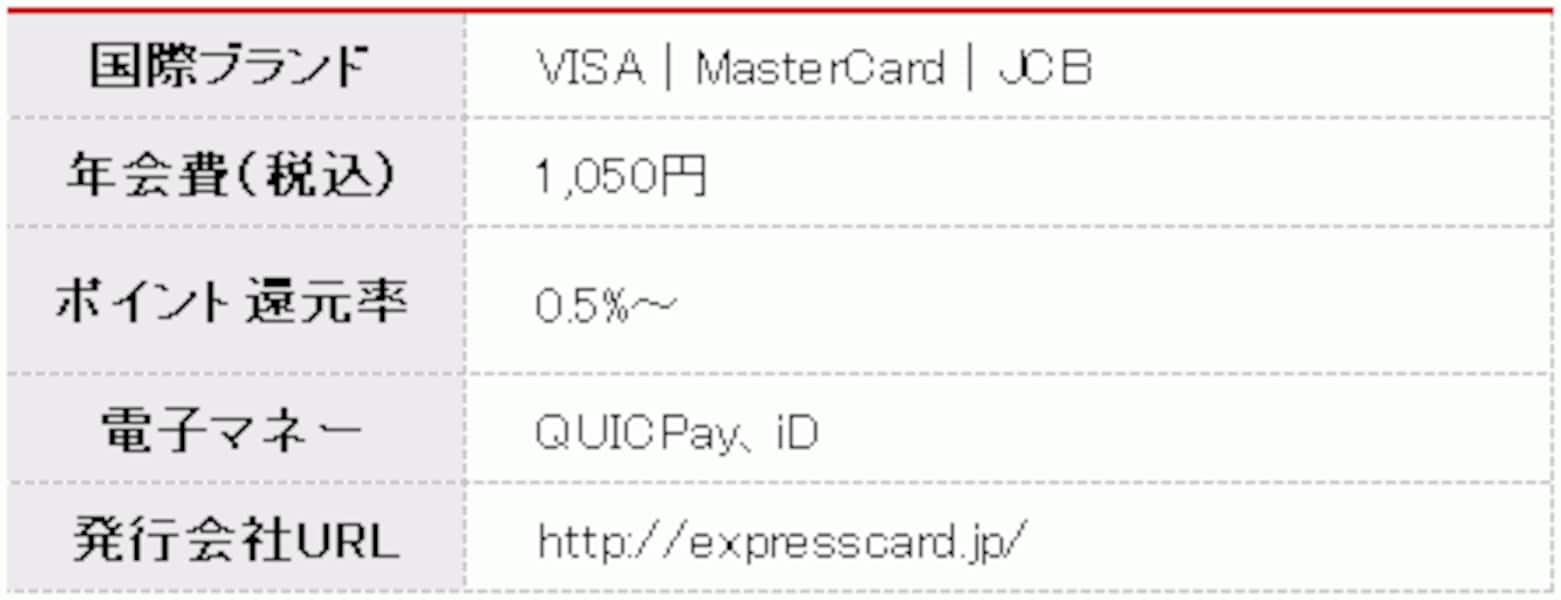 東京－大阪を往復する出張サラリーマンにおすすめ [クレジットカード] All About
