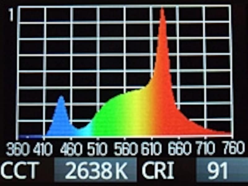 led デメリット 室内照明 トップ