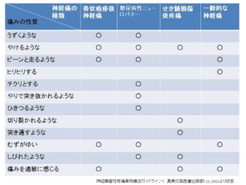 初めてのペインクリニック受診…上手な痛みの伝え方 [痛み・疼痛