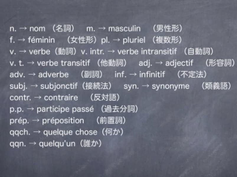 フランス語辞書の使い方！ きちんと使いこなせてる