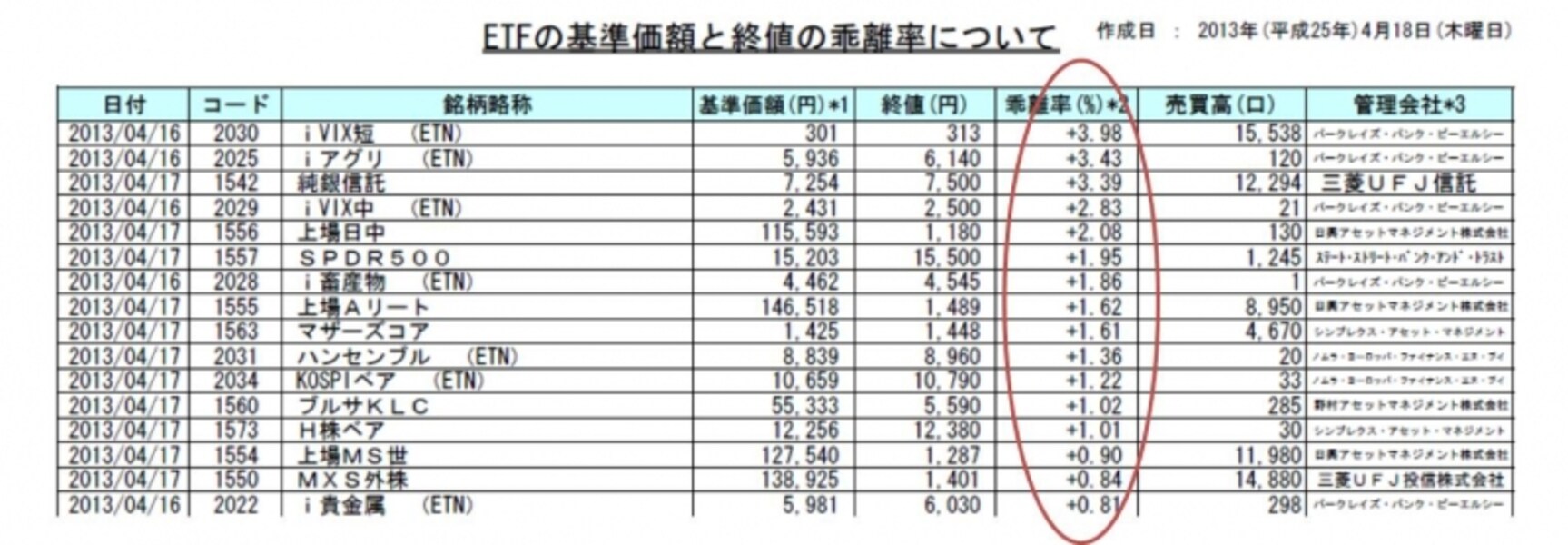 2/3 ETFで注意すべき「カイリリツ」って？ [ETF] All About